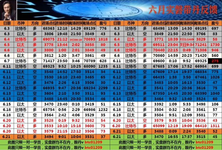 看表格最下方聯(lián)席V可跟上