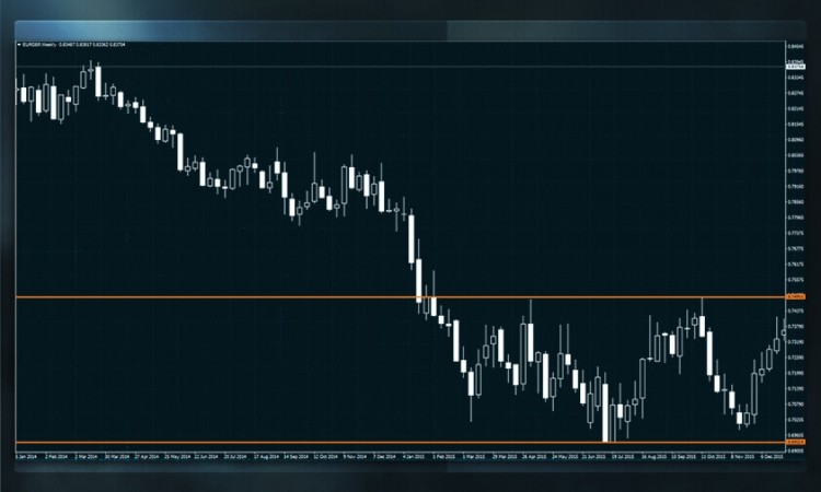 LTC 分析：關鍵支撐與阻力位解析
