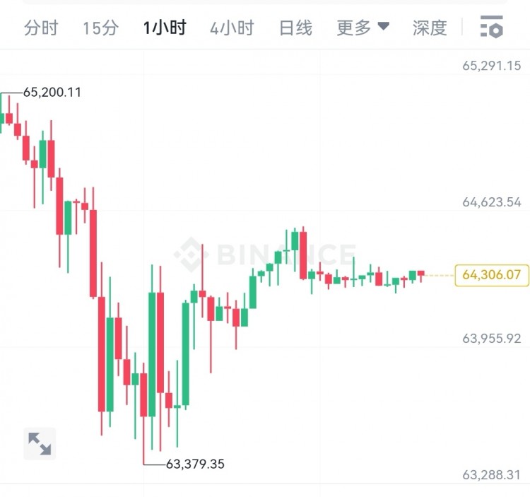 [韋逸說幣]繼續關注震蕩結構，高空低多等待破位即可
