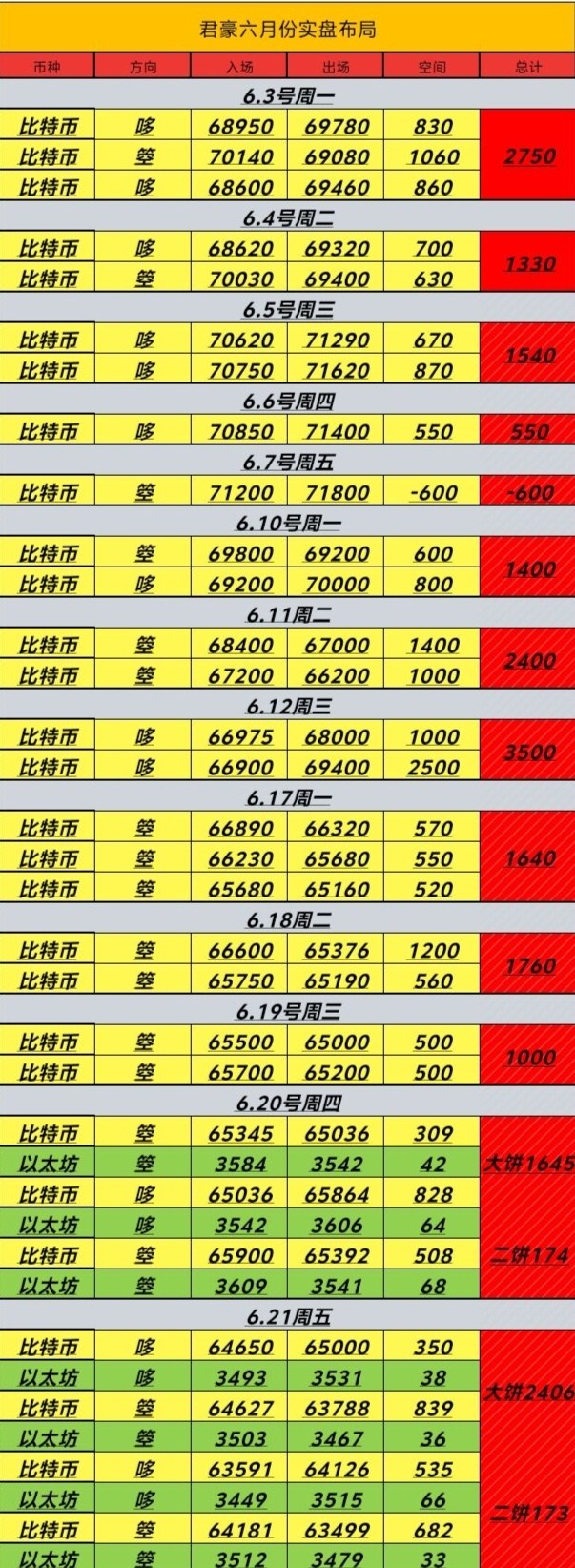 623號周日比特幣以太坊早間思路