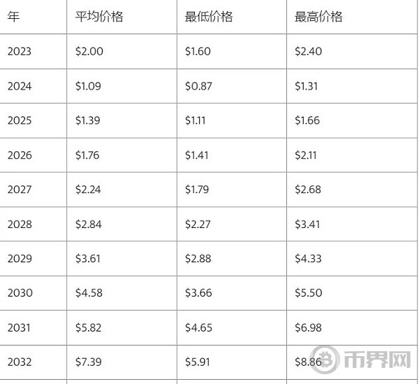 MTL幣大揭秘暴漲行情或將來臨現在抄底正當時前景神秘無限