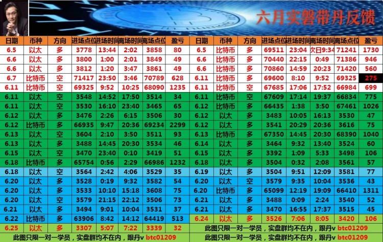 [幣圈老譚]看表格最下方聯(lián)席v可跟上
