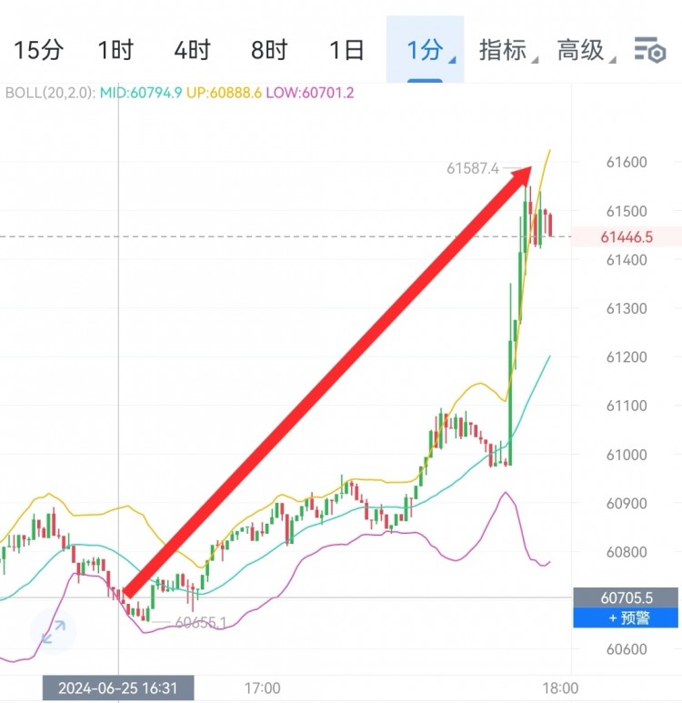 財經李軍晚間思路