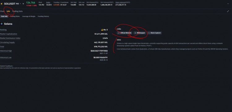 為什么加密貨幣的超賣并不真實