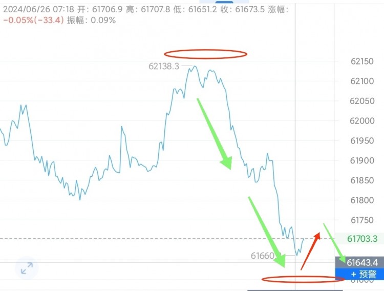 [幣圈阿陽]火紅的激情