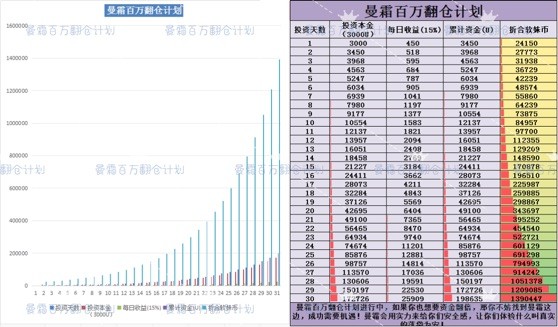 [幣圈有曼霜]冒險島 歡迎你