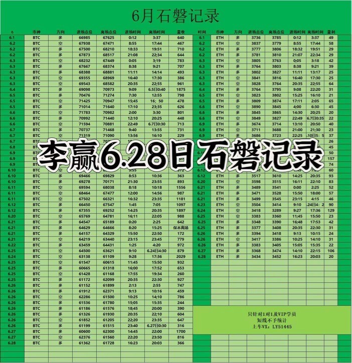 [財經老李]財經老李：6.28日晚間比特幣以太坊操作與分析