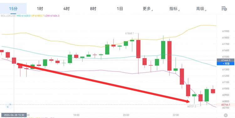 財經李軍早間思路