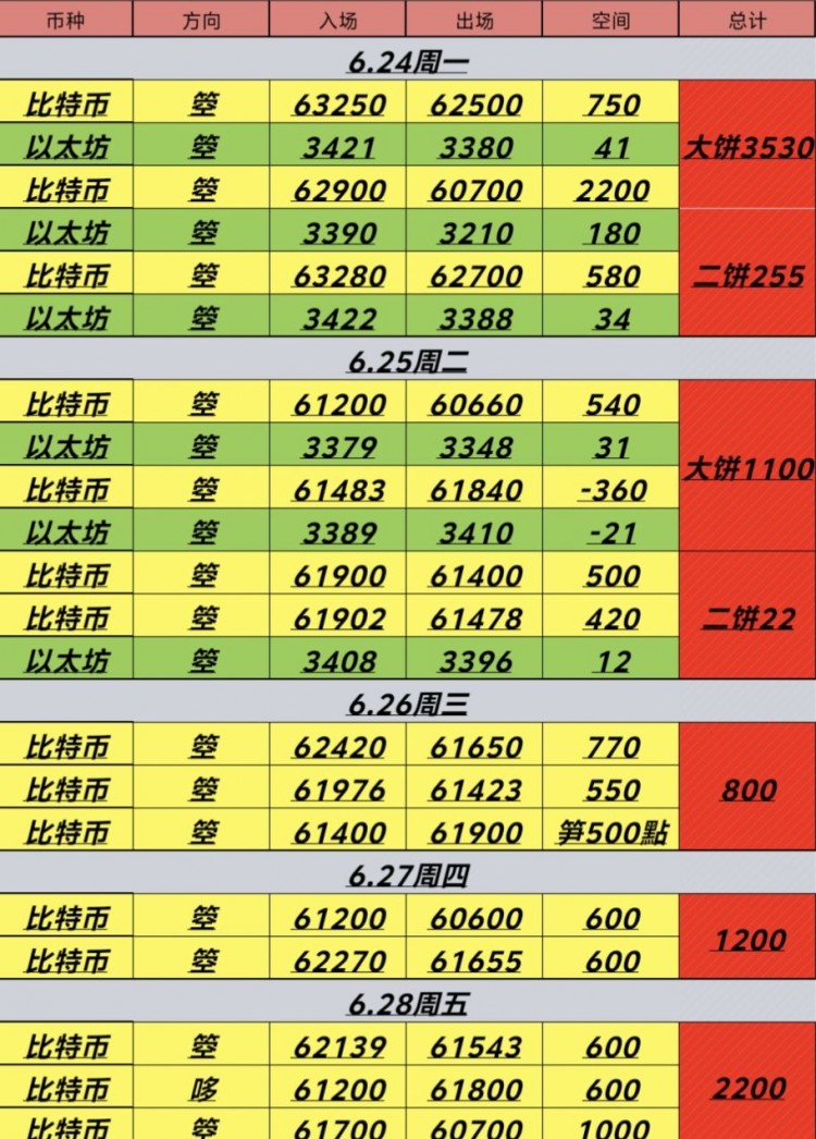周六早間思路先哆后空