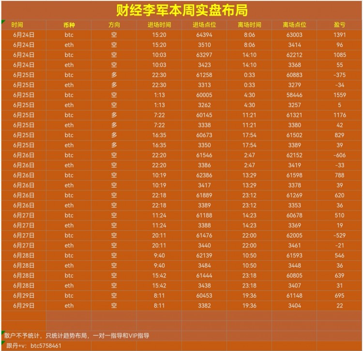 財經李軍早間思路