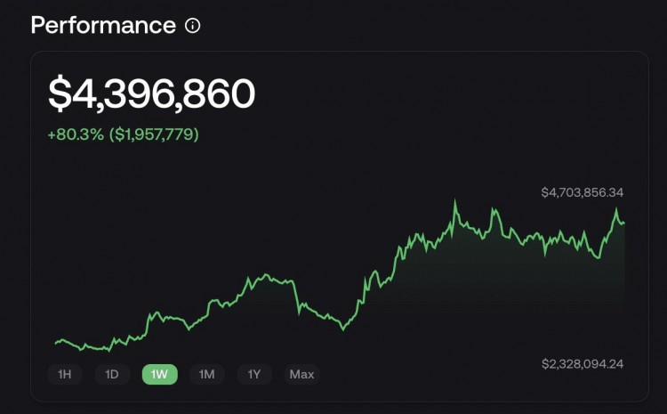 這位 Memecoin 交易員僅通過四筆交易就賺了 80 多萬美元