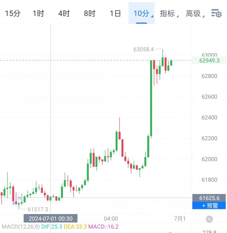 早間最新思路