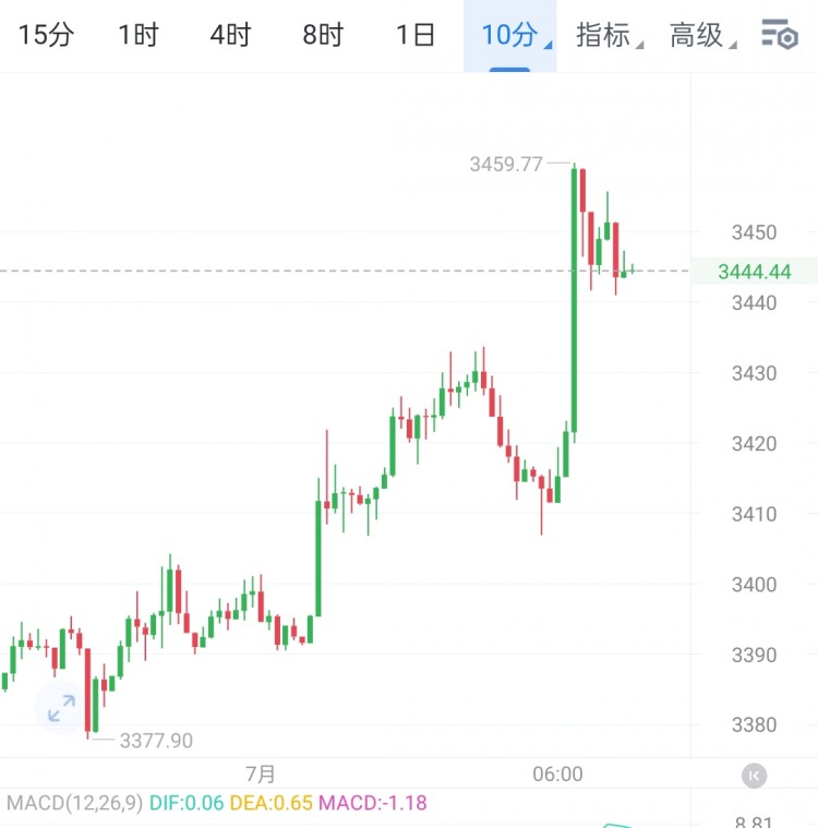 早間最新思路