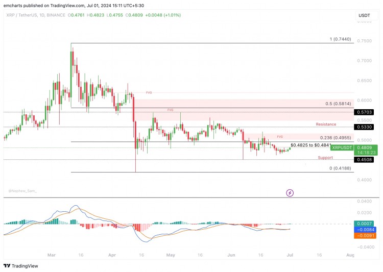 SEC 起訴案中法官依據Ripple裁決 Bina訴訟XRP擴大漲幅