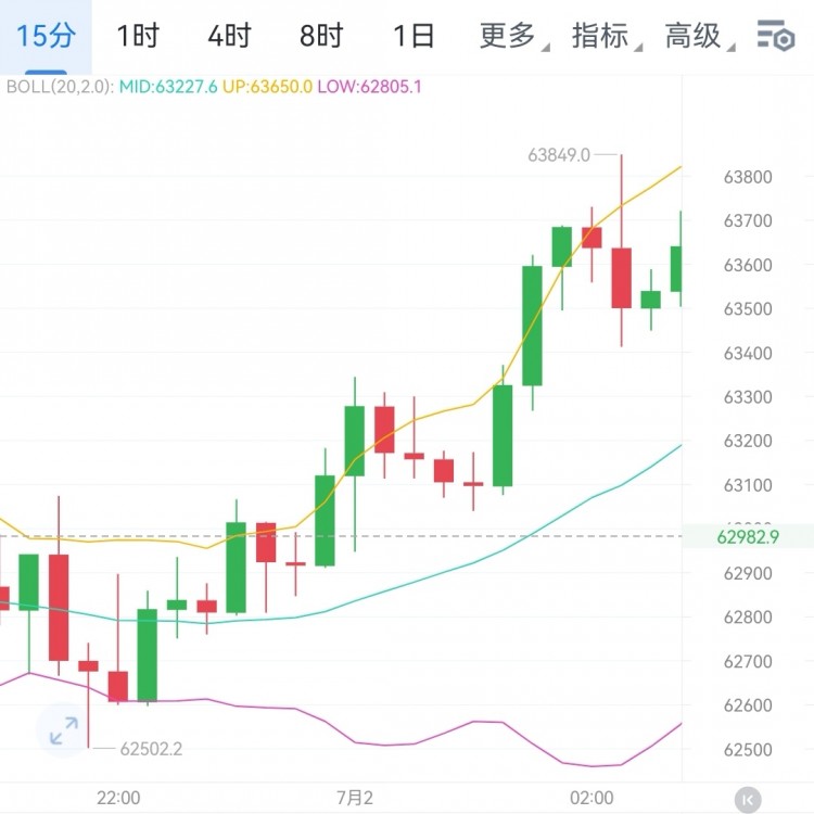 財經李軍早間思路