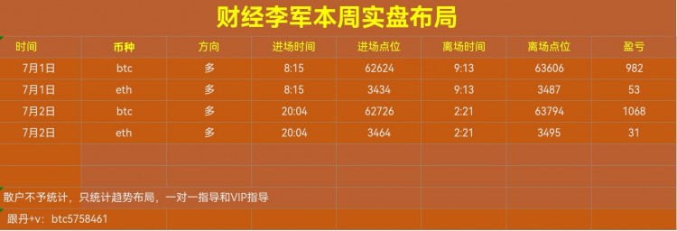 財經李軍早間思路