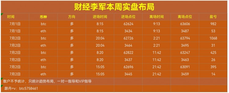 財(cái)經(jīng)李軍凌晨思路