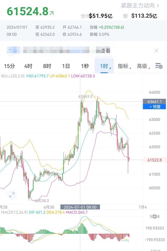 財經老李73日午間比特幣以太坊操作與分析