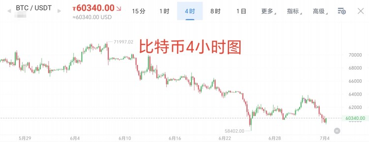 74號(hào)周四比特幣早間行情見(jiàn)解
