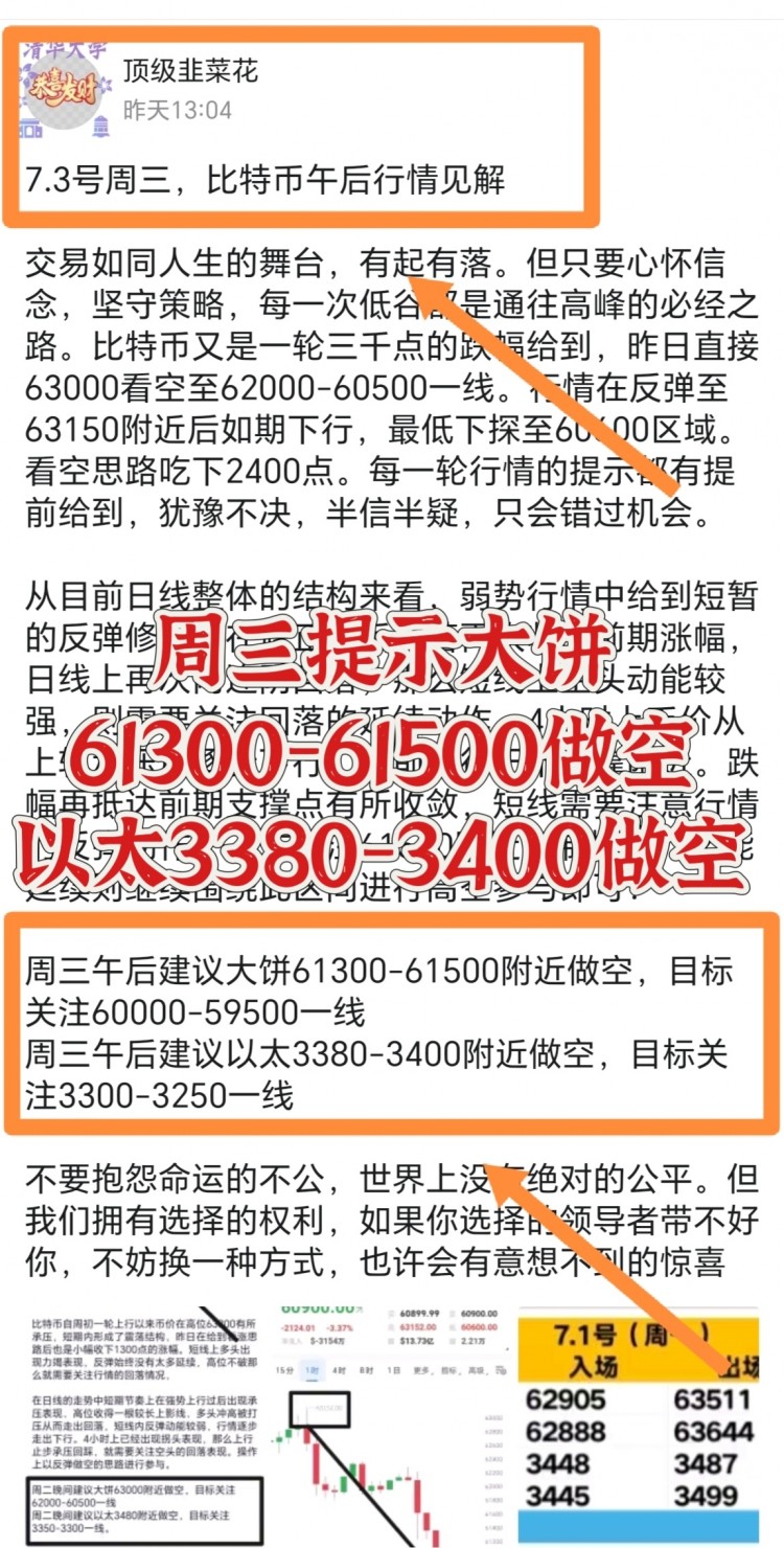 74號(hào)周四比特幣早間行情見(jiàn)解