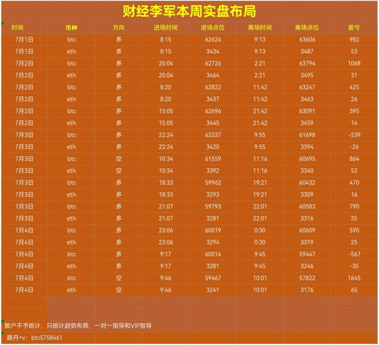 財經李軍下午思路