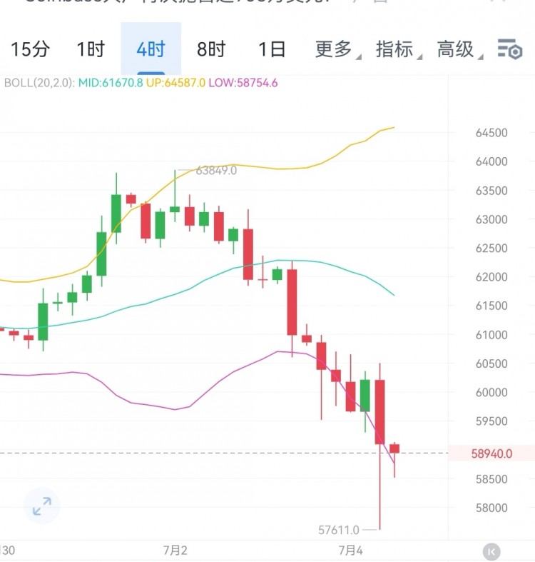 財經李軍下午思路