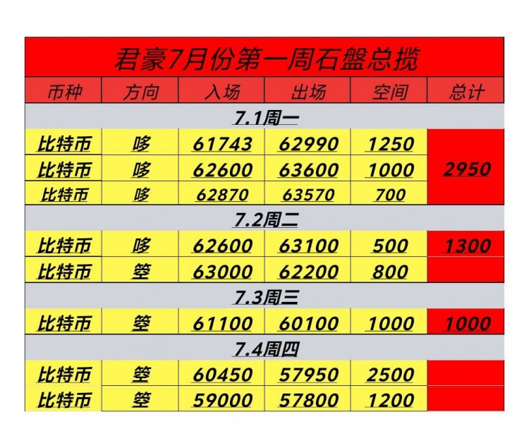 74號周四晚間思路不抄底繼續空