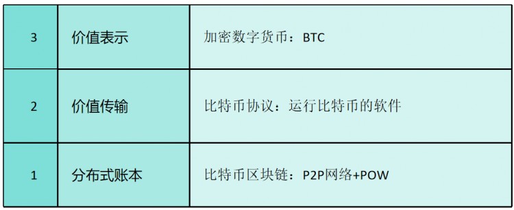 基于SCP的ARAO實現框架構建金融經濟激勵相融的價值互聯網