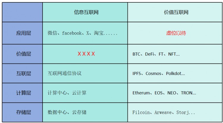 基于SCP的ARAO實現框架構建金融經濟激勵相融的價值互聯網