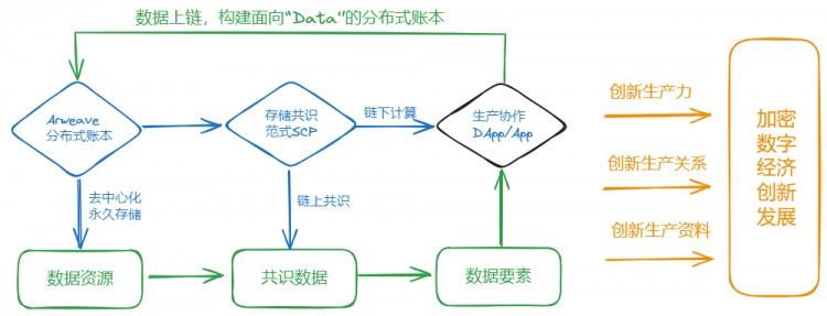 基于SCP的ARAO實現框架構建金融經濟激勵相融的價值互聯網