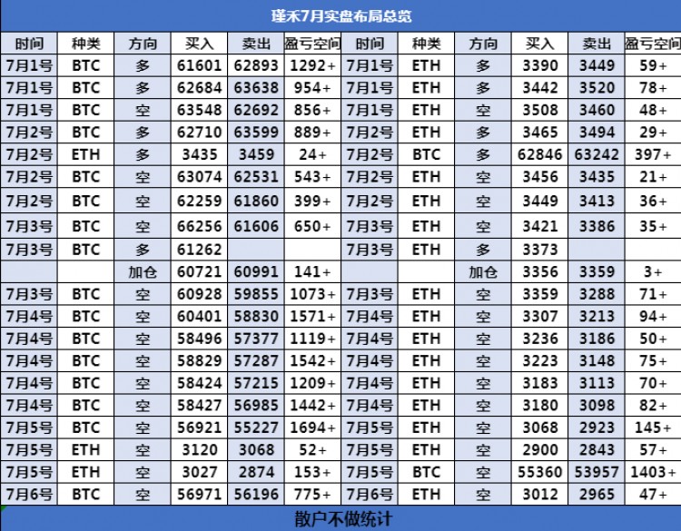 [瑾禾論勢]