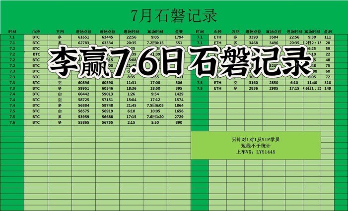 財經老李76日午后比特幣以太坊操作與分析