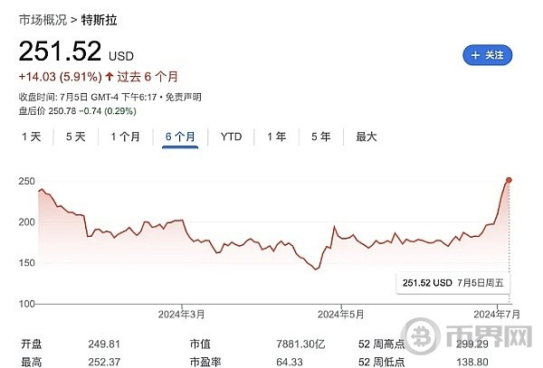 牛市來(lái)襲特斯拉連漲8日三大原因后續(xù)焦點(diǎn)還有哪些