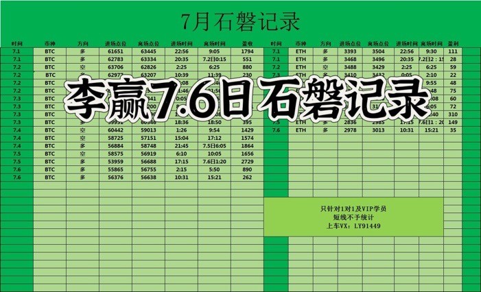 財經老李76日晚間比特幣以太坊操作與分析