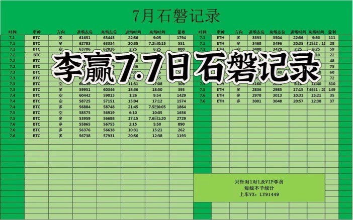 財經老李77日晚間比特幣以太坊操作與分析