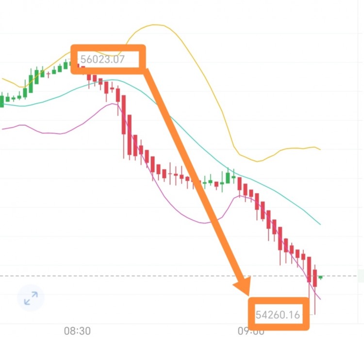周一比特幣以太坊午后思路