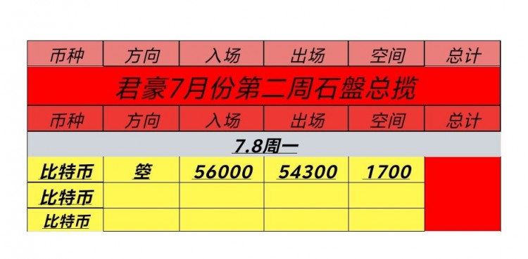 周一比特幣以太坊午后思路
