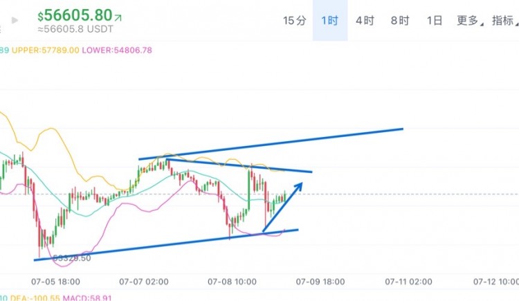 [01紫鵬]周二早間思路分享