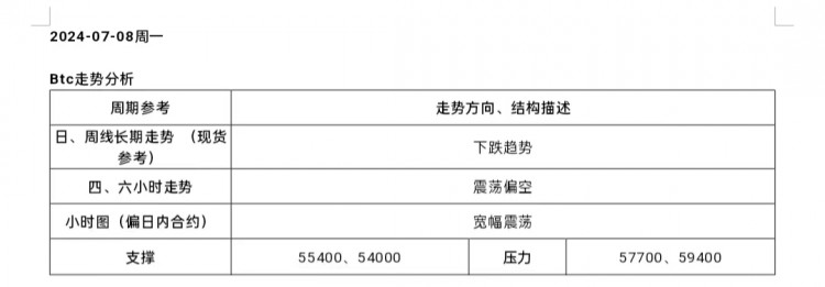 [市民鬼叔]2024-7-9行情分析及操作要點BTC