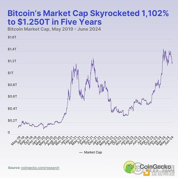 BTC和ETH市值VS美股七巨頭誰是贏家