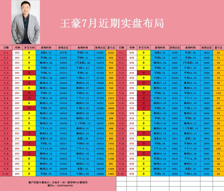 晚間比特幣以太坊操作思路以及策略分析給到