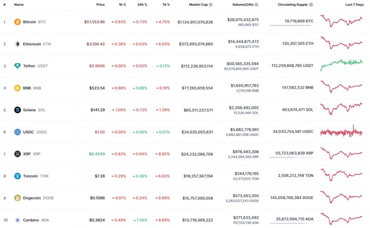 7月10日XRP價格預測