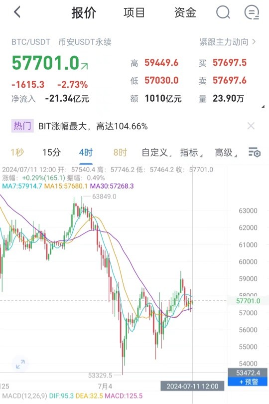 [柏眾--說幣]紅色的玫瑰