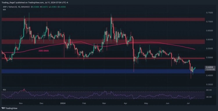XRP技術分析