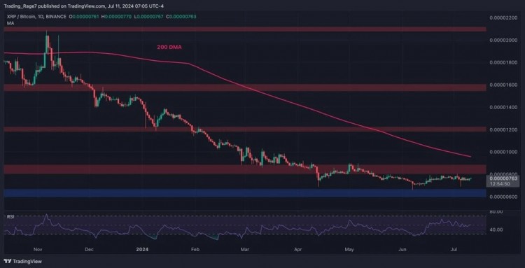 XRP技術分析