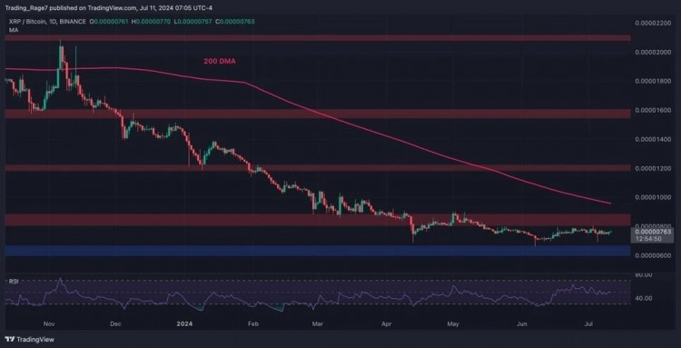 USDT配對(duì)圖：XRP/USDT每日價(jià)格下跌