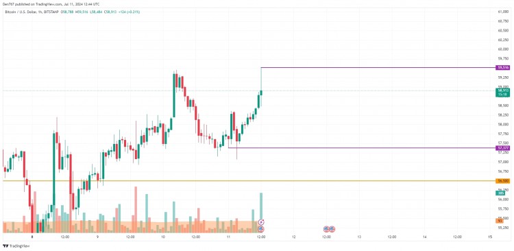 7月11日比特幣 (BTC) 價格預測