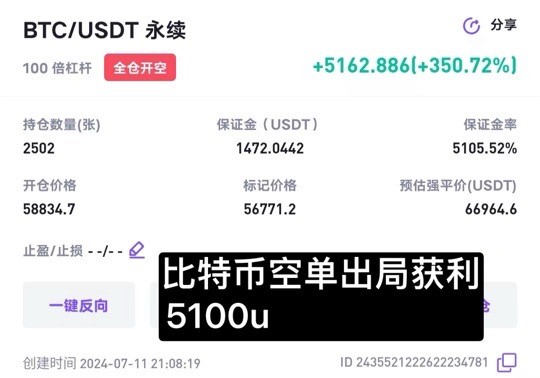 7月12日58800空單爽吃2400點