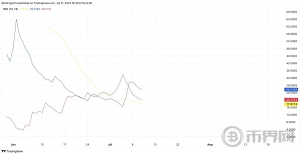 一路飆升的NOT還能不能入場什么位置適合介入