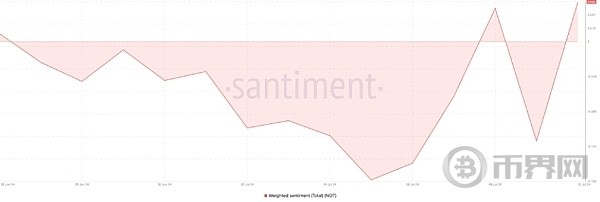 一路飆升的NOT還能不能入場什么位置適合介入